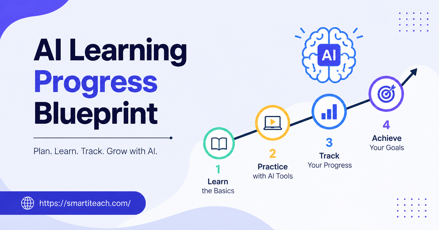 AI Learning Progress Blueprint