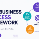 Lean Business Success Framework