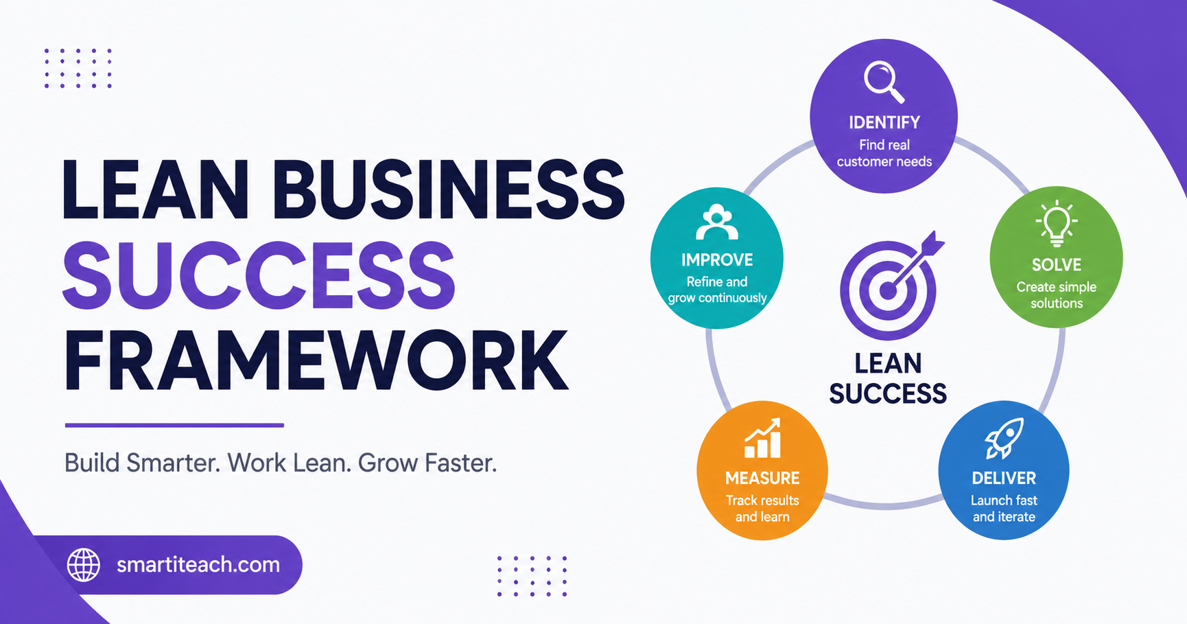 Lean Business Success Framework