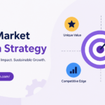 Smart Market Position Strategy