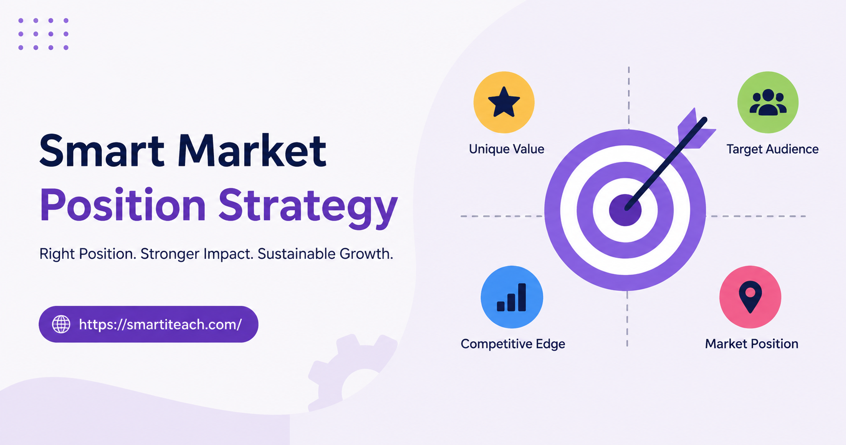 Smart Market Position Strategy