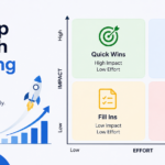 Startup Growth Planning Matrix