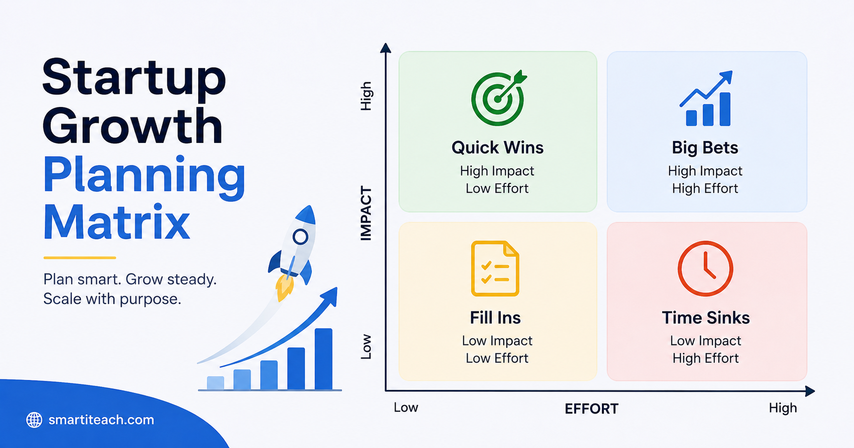Startup Growth Planning Matrix